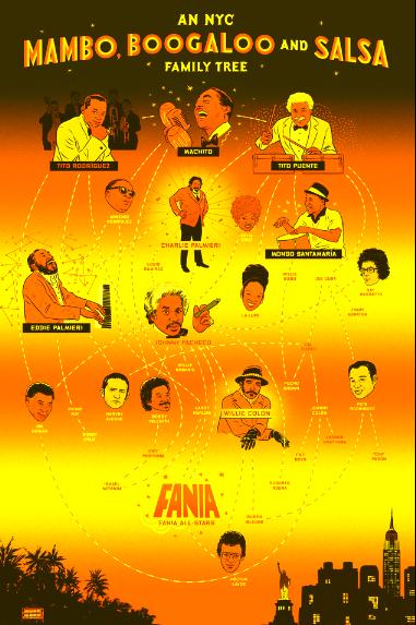 Latin Heat: Mambo, Cha-Cha & Early Salsa (Cuba/Puerto Rico/Mexico/NYC, 1955–1975)